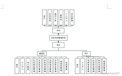 基于Node.js与Express的流浪动物管理系统设计与实现