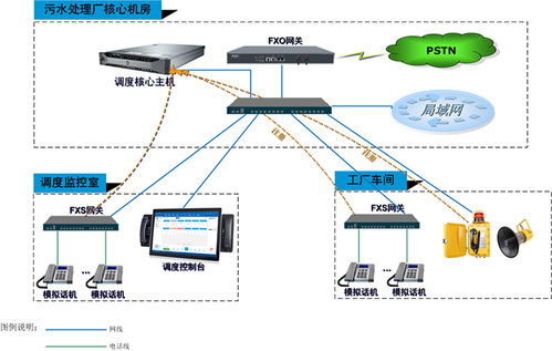 云翌助力吉林石化污水处理厂升级指挥调度系统，推动计算机系统集成创新