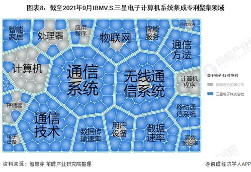 独家深度 IBM与三星电子计算机系统集成技术布局全景对比