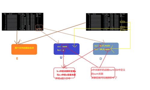 深入理解计算机系统 链接、静态链接与系统集成