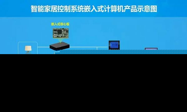 华北工控 以计算机系统集成之力，引领新一代智能家居生活